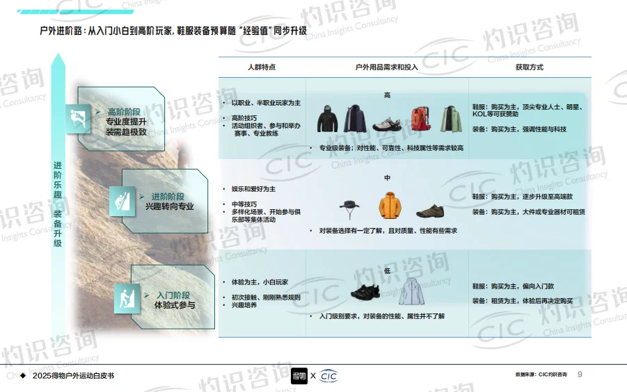2025年户外运动白皮书
