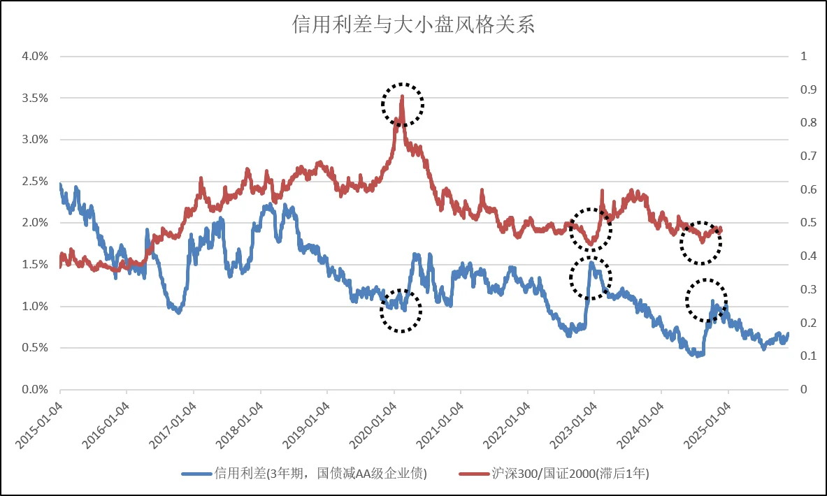投研随笔(12)：投基金还是投股票
