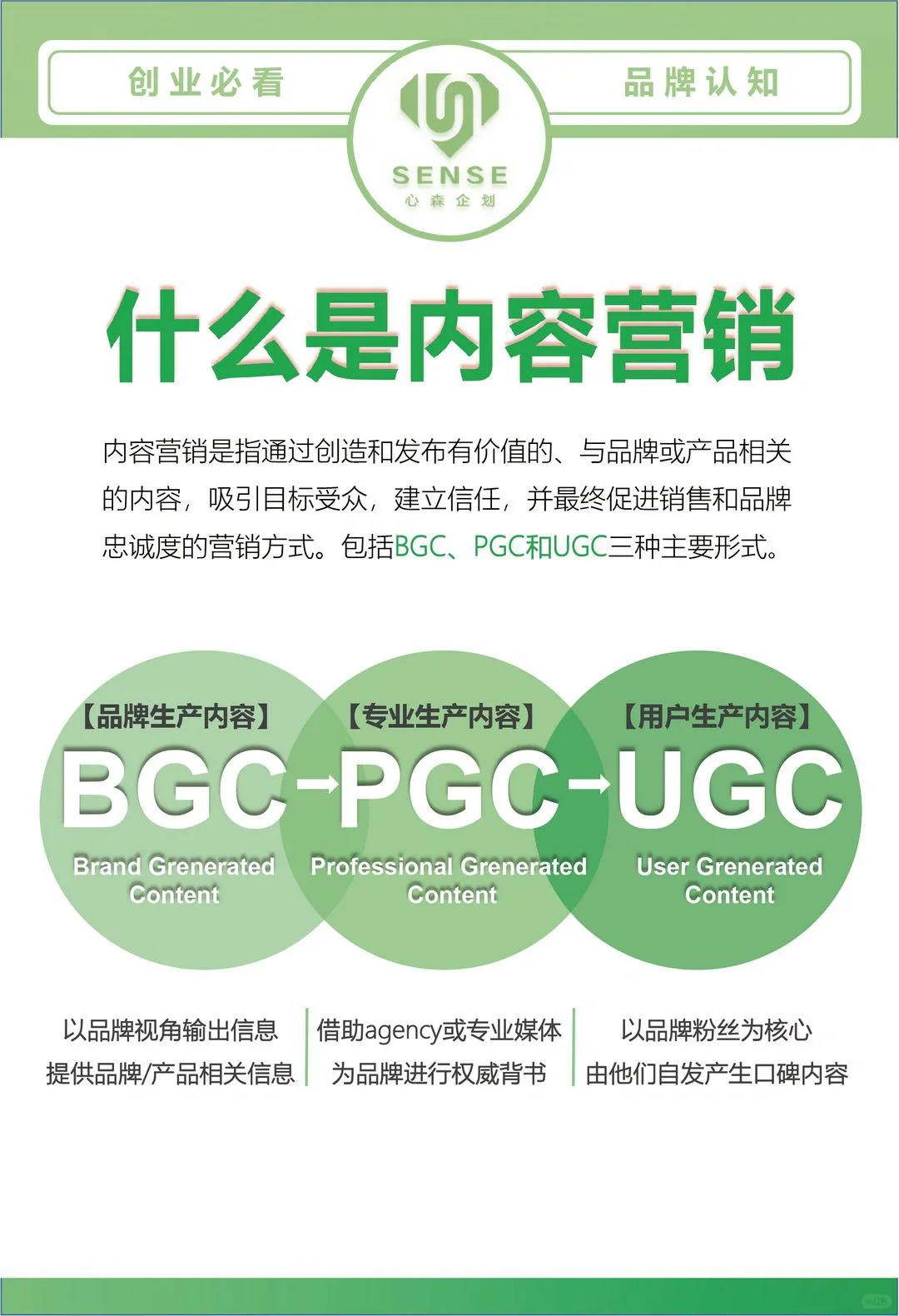 一分钟读懂品牌内容营销