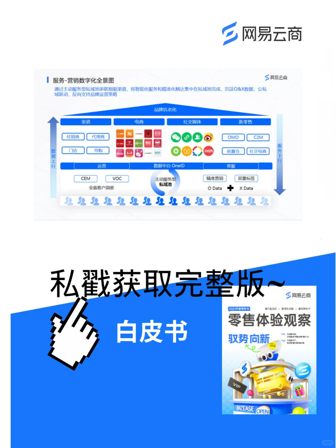 大厂干货 | 零售行业如何实现数智化转型？