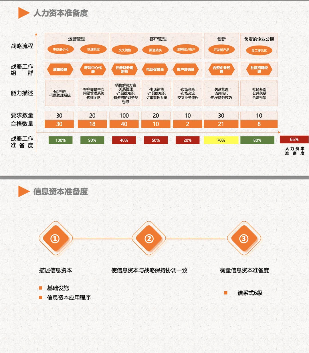 【绩效】战略地图绘制方法及工具