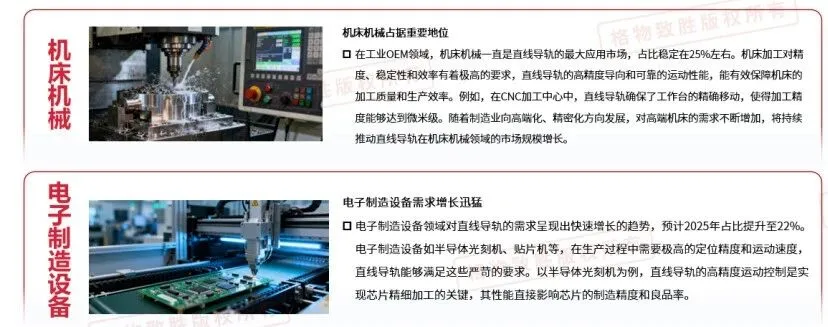 中国直线导轨市场——产业结构及政策解析