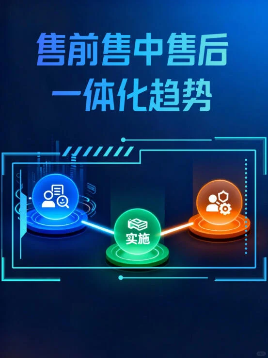 增长从协同开始：售前售中售后一体化趋势