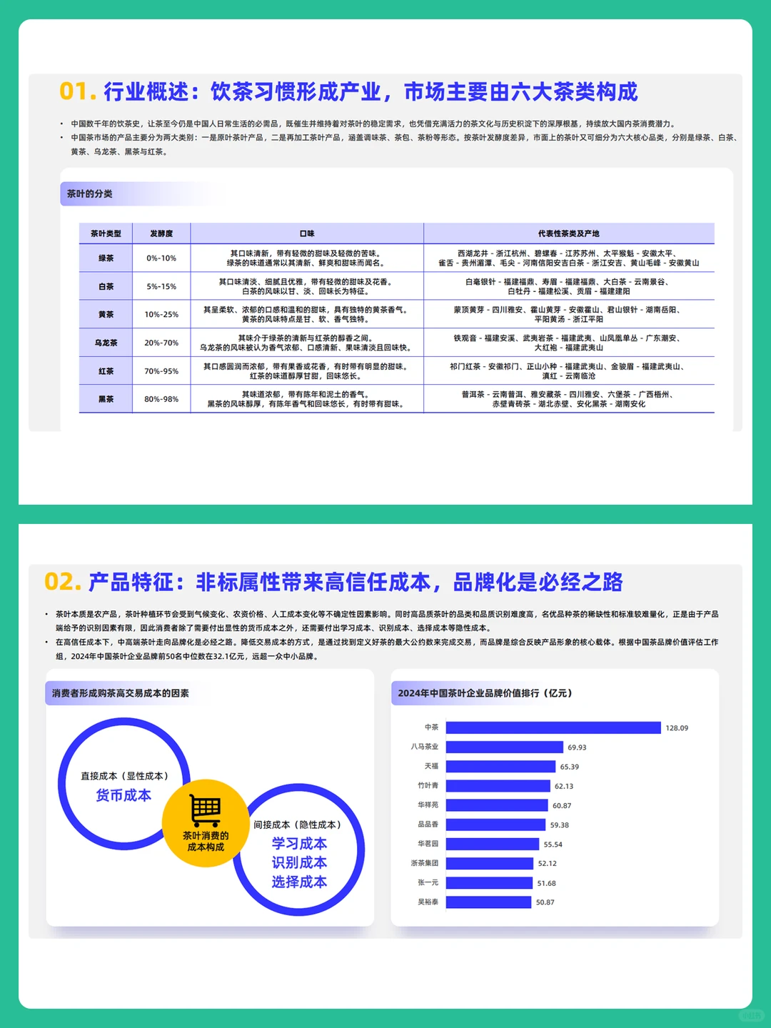 2025茶叶市场趋势洞察分析报告