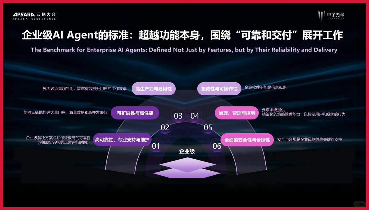 严选报告 | 2025年AI Agent行业价值及应用分析