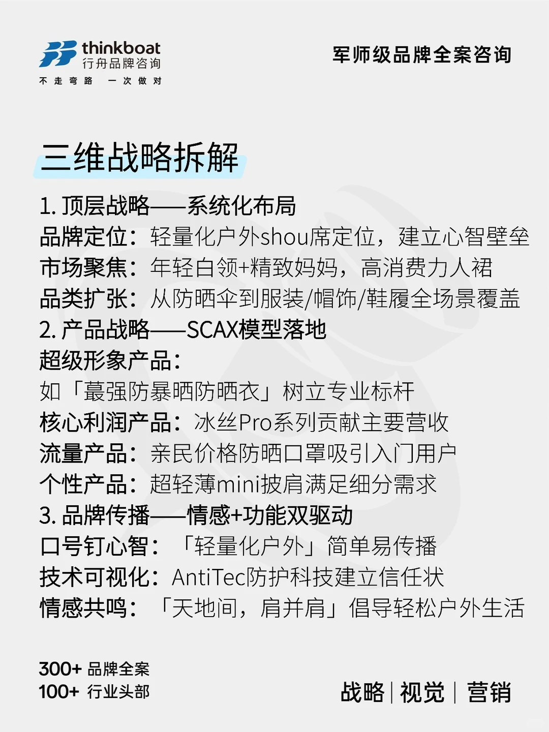 上海品牌战略公司｜轻量化破局