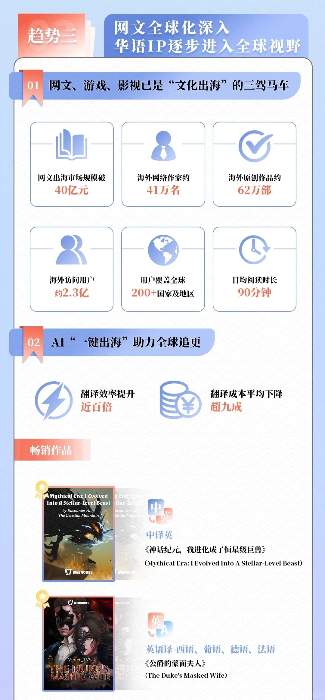 2023年中国网络文学发展研究报告