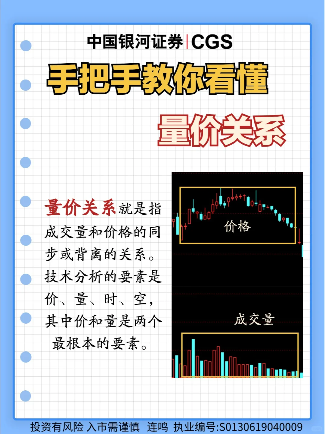 手把手教你看懂量价关系