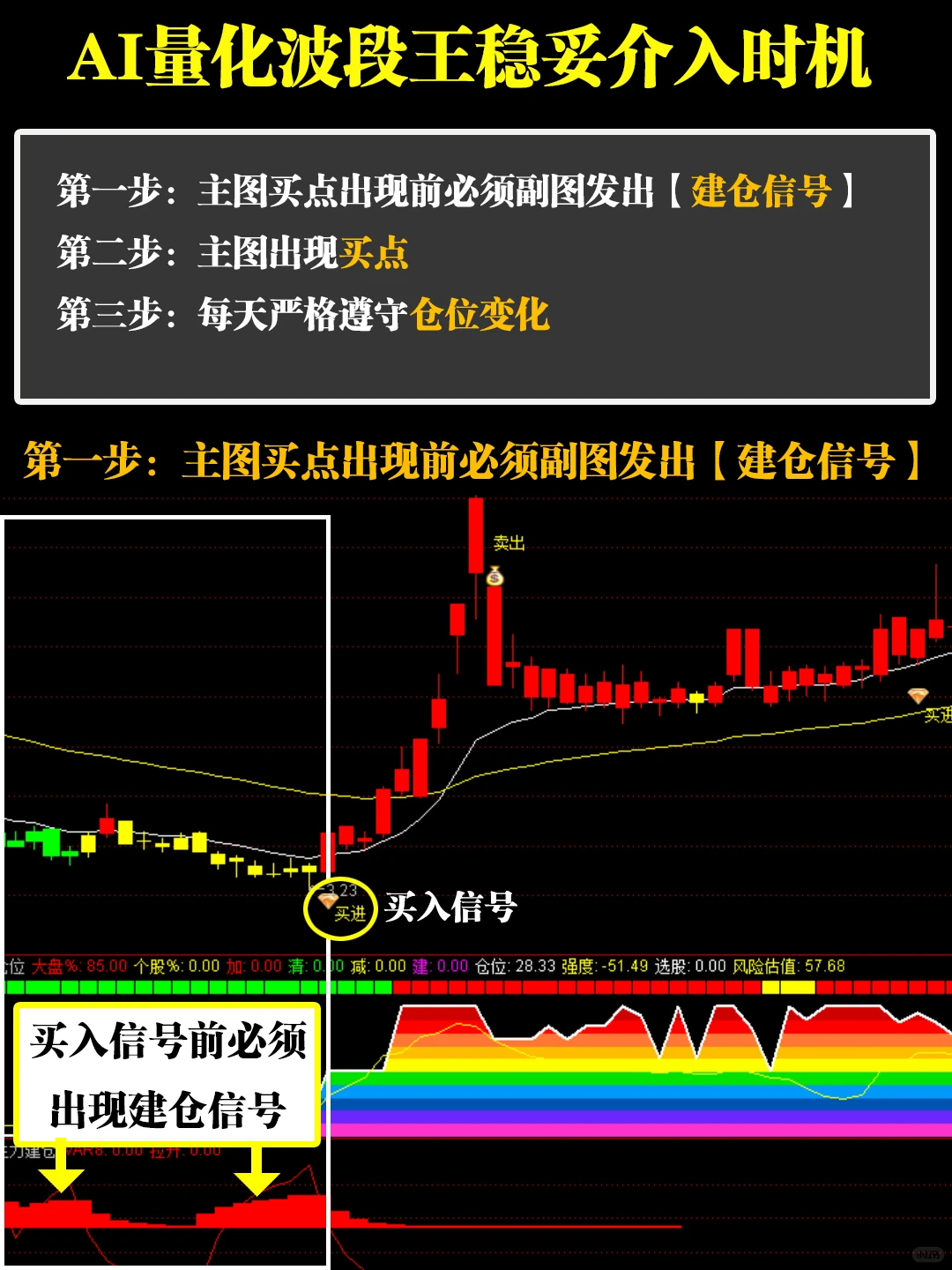不会看成交量，所以你输得很惨‼️小白必看
