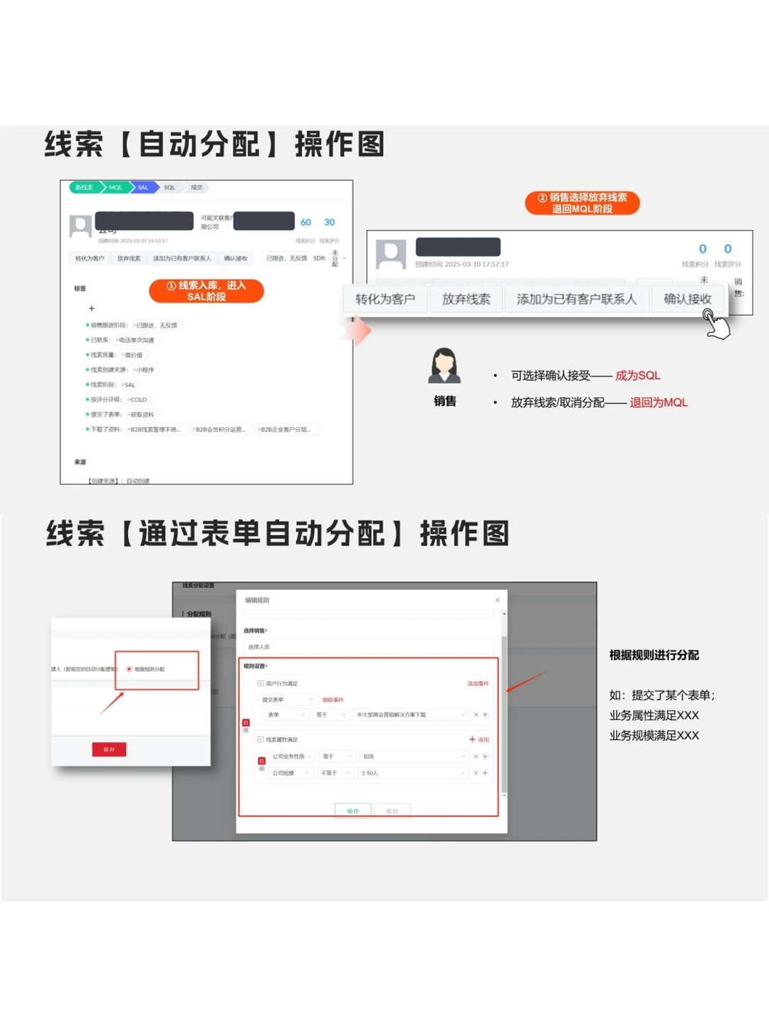 B2B线索流转手册