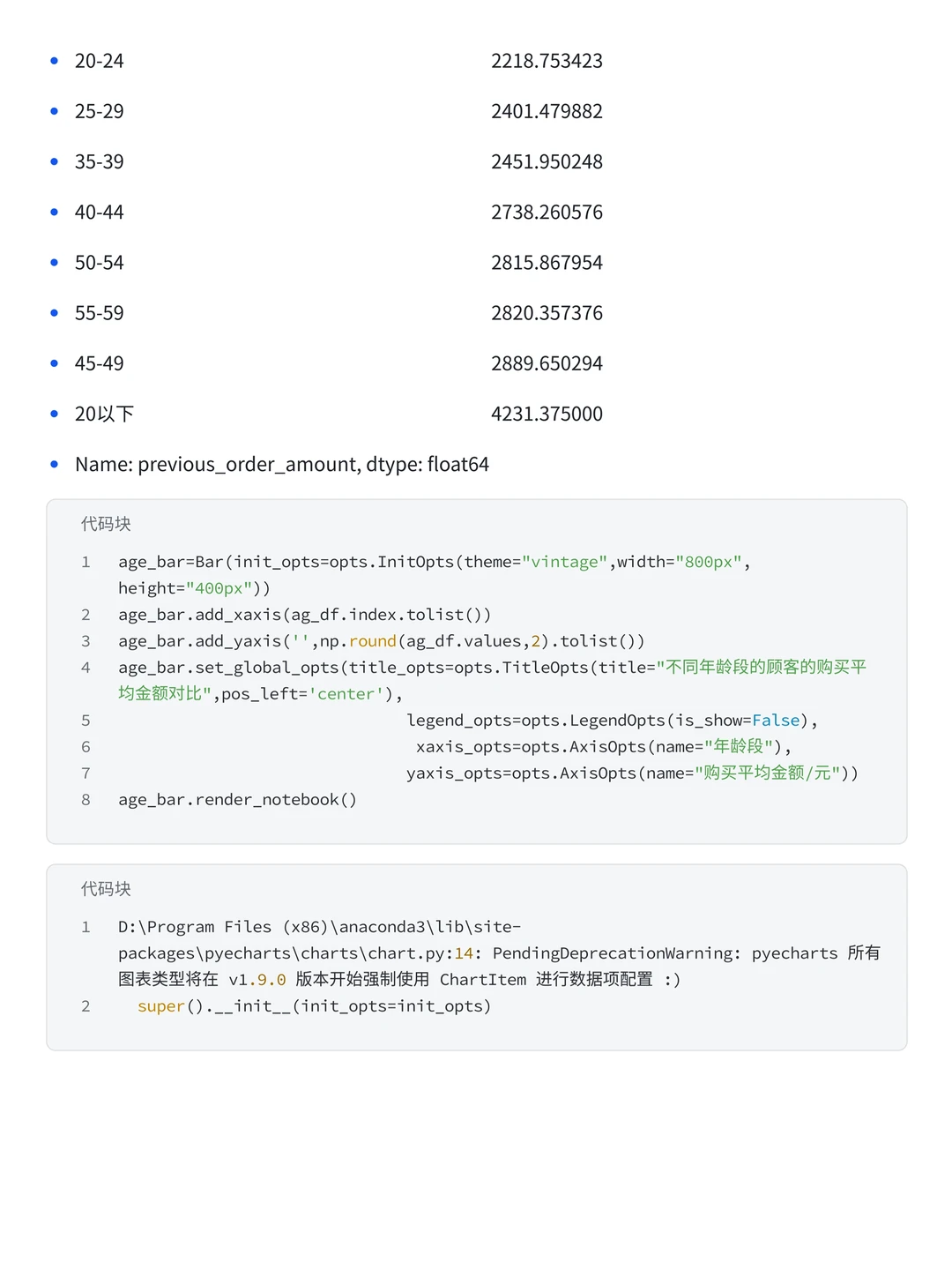 电商数据分析项目—小红书销售数据分析