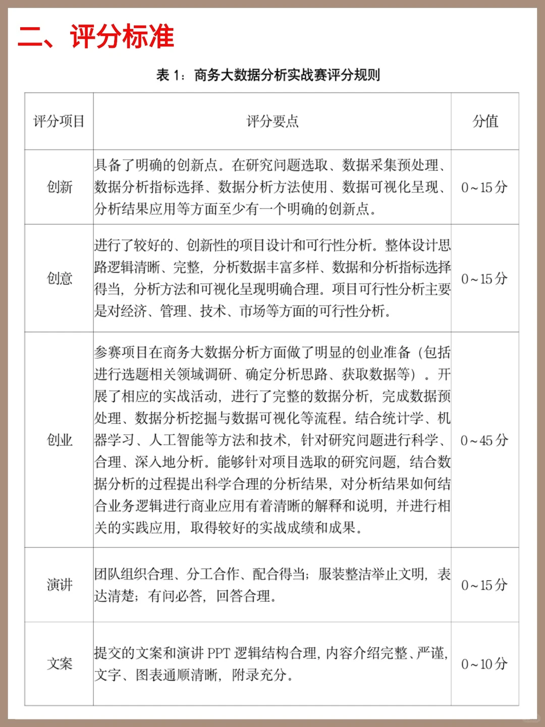 第十六届三创赛|商务大数据分析实战赛攻略
