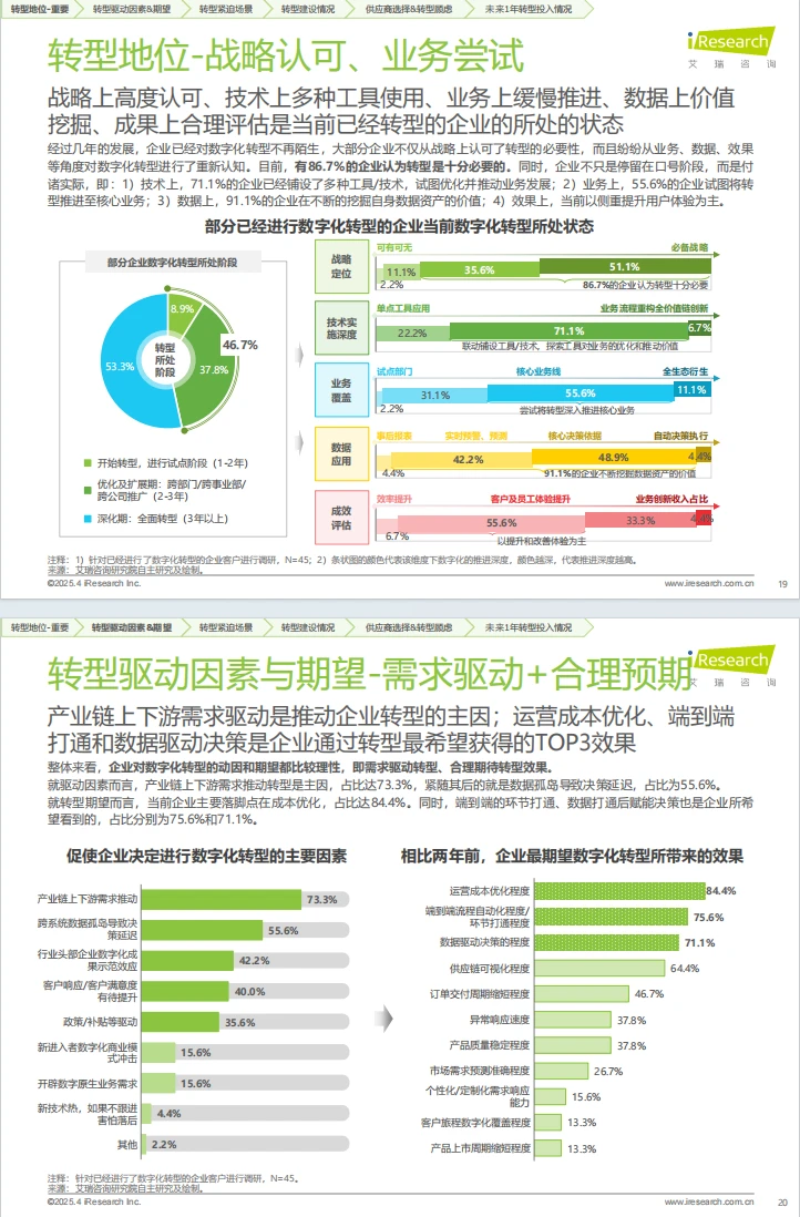 2025年中国制造业数字化转型行业发展报告