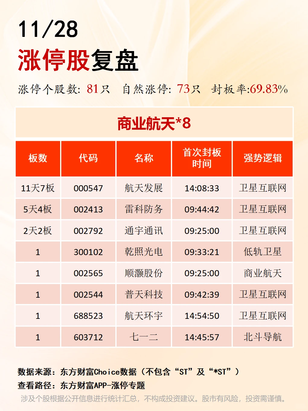 11月28日涨停板复盘??