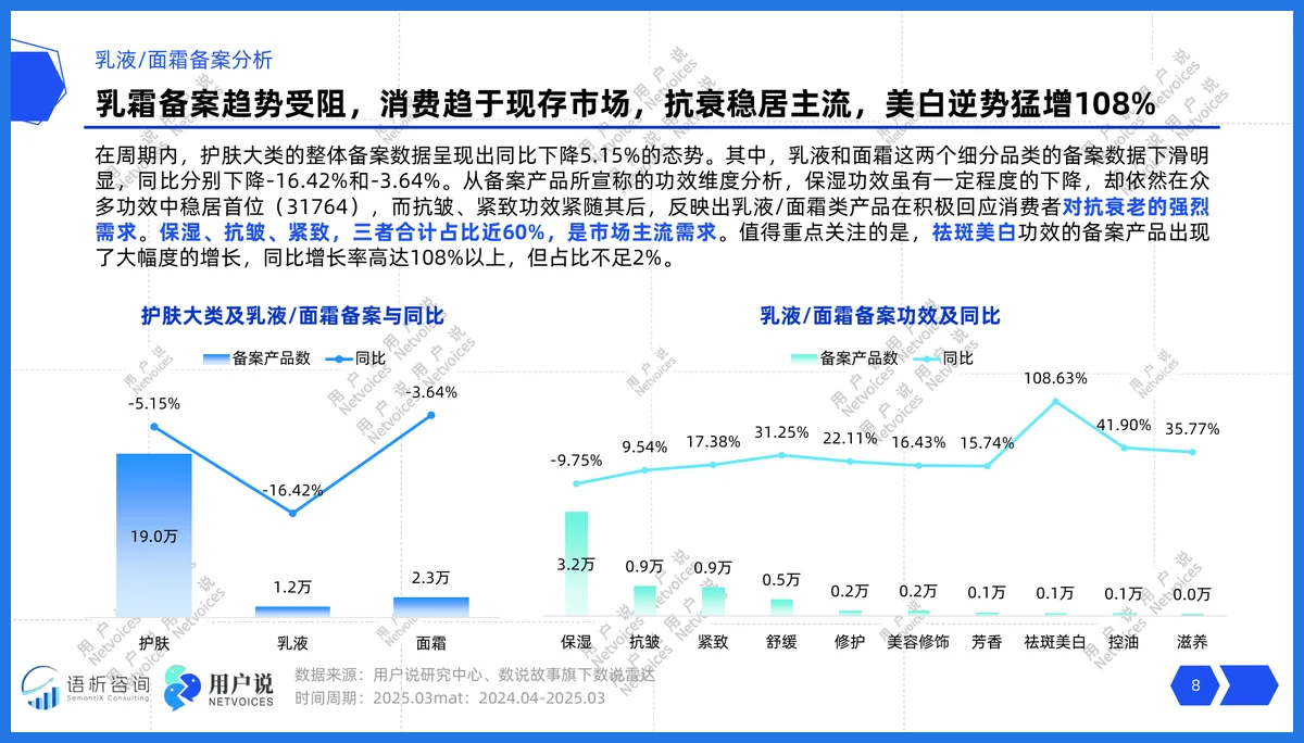 2025乳液面霜怎么选？读懂趋势少走弯路