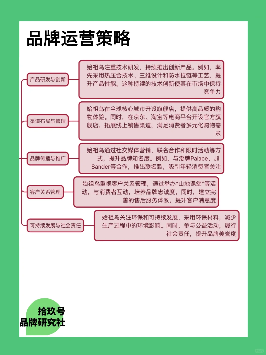 ?每天学习一个品牌案例|始祖鸟X双十一