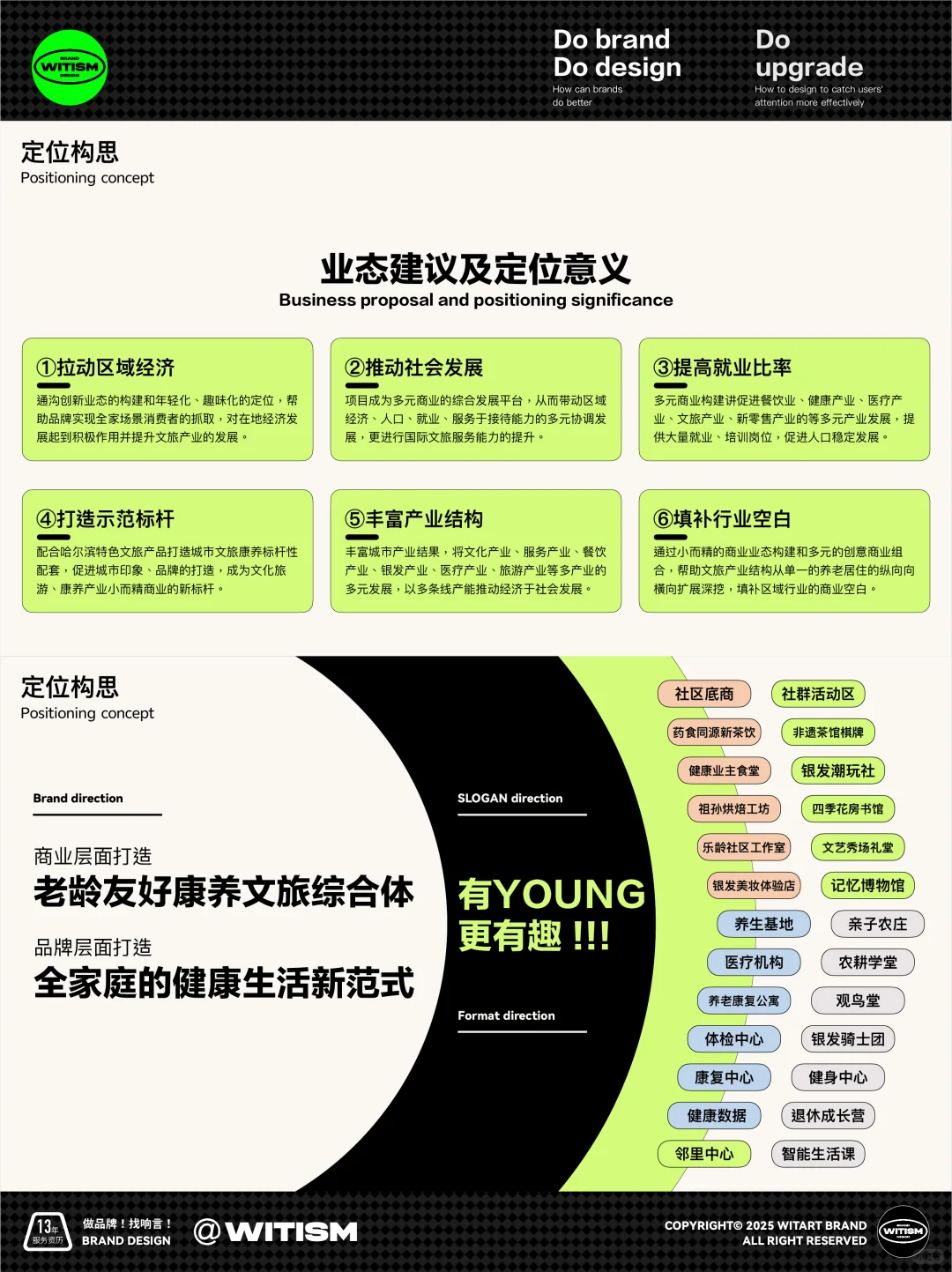 ?原创案例丨康养文旅商业地产品牌策略！