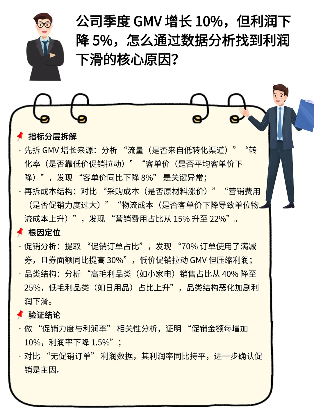 深度还原商业数据分析师忙忙碌碌工作的一天