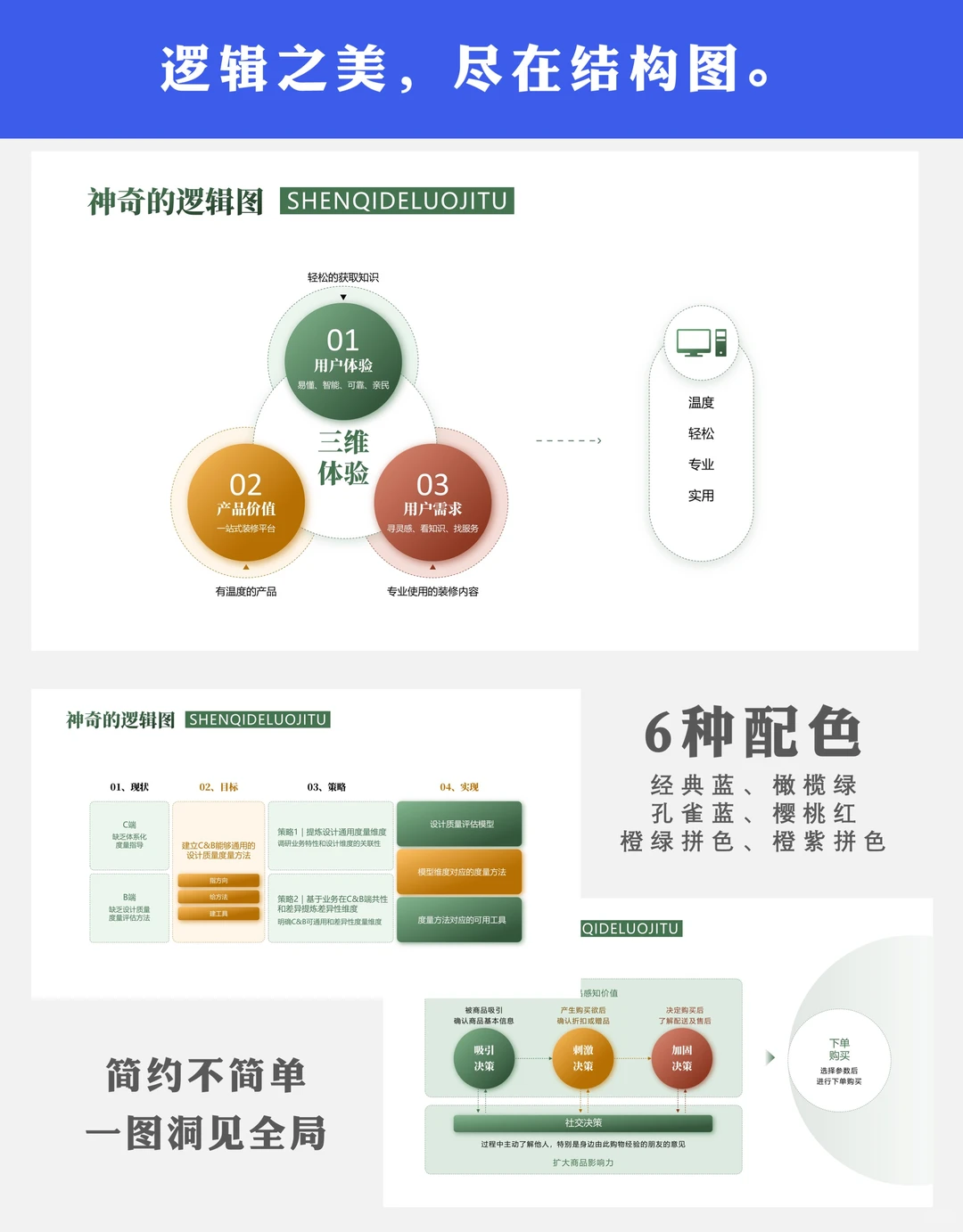 述职ppt模板 年终汇报不再焦虑