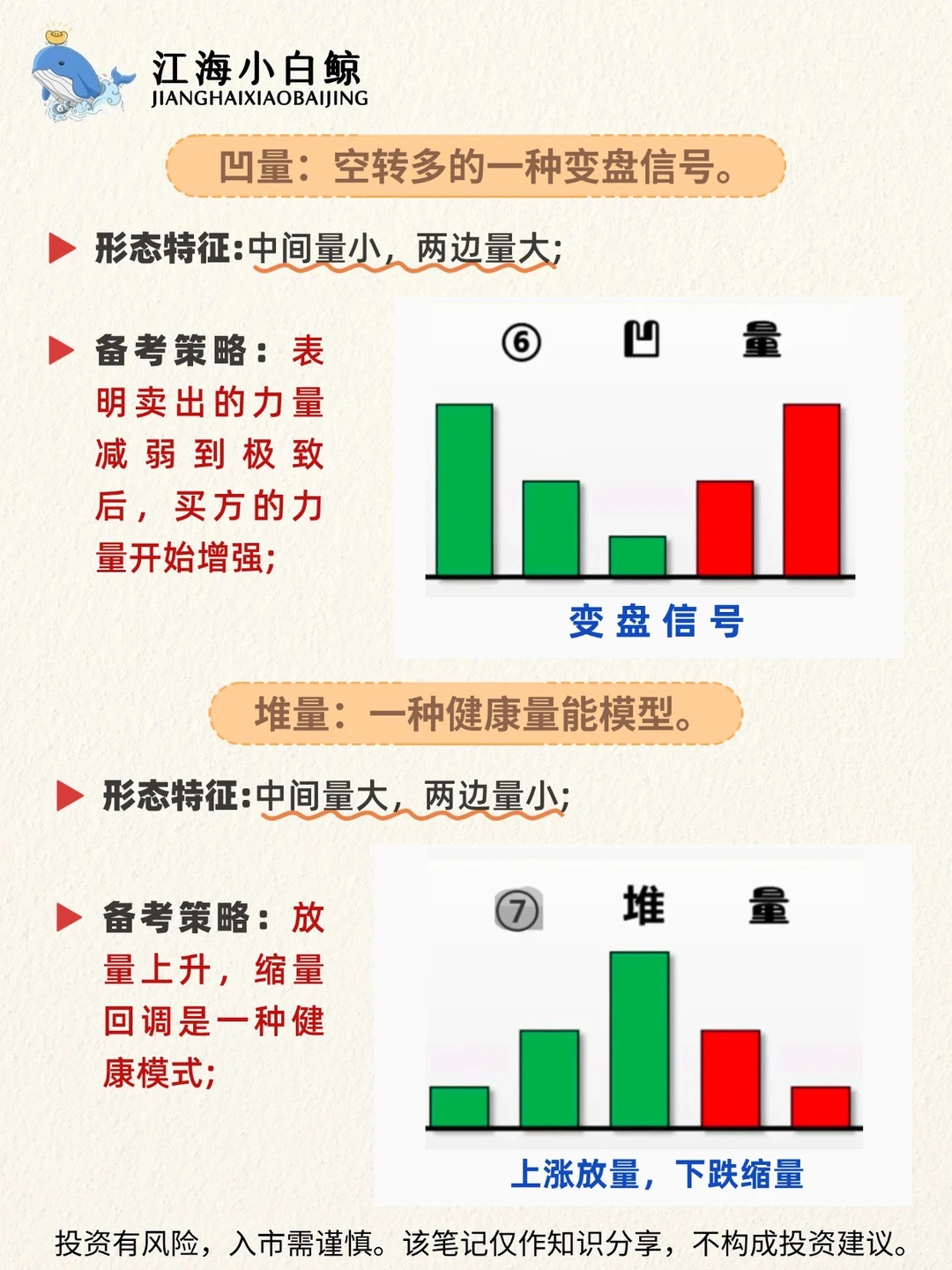 ?炒股指标：成交量❗️带你一分钟学会