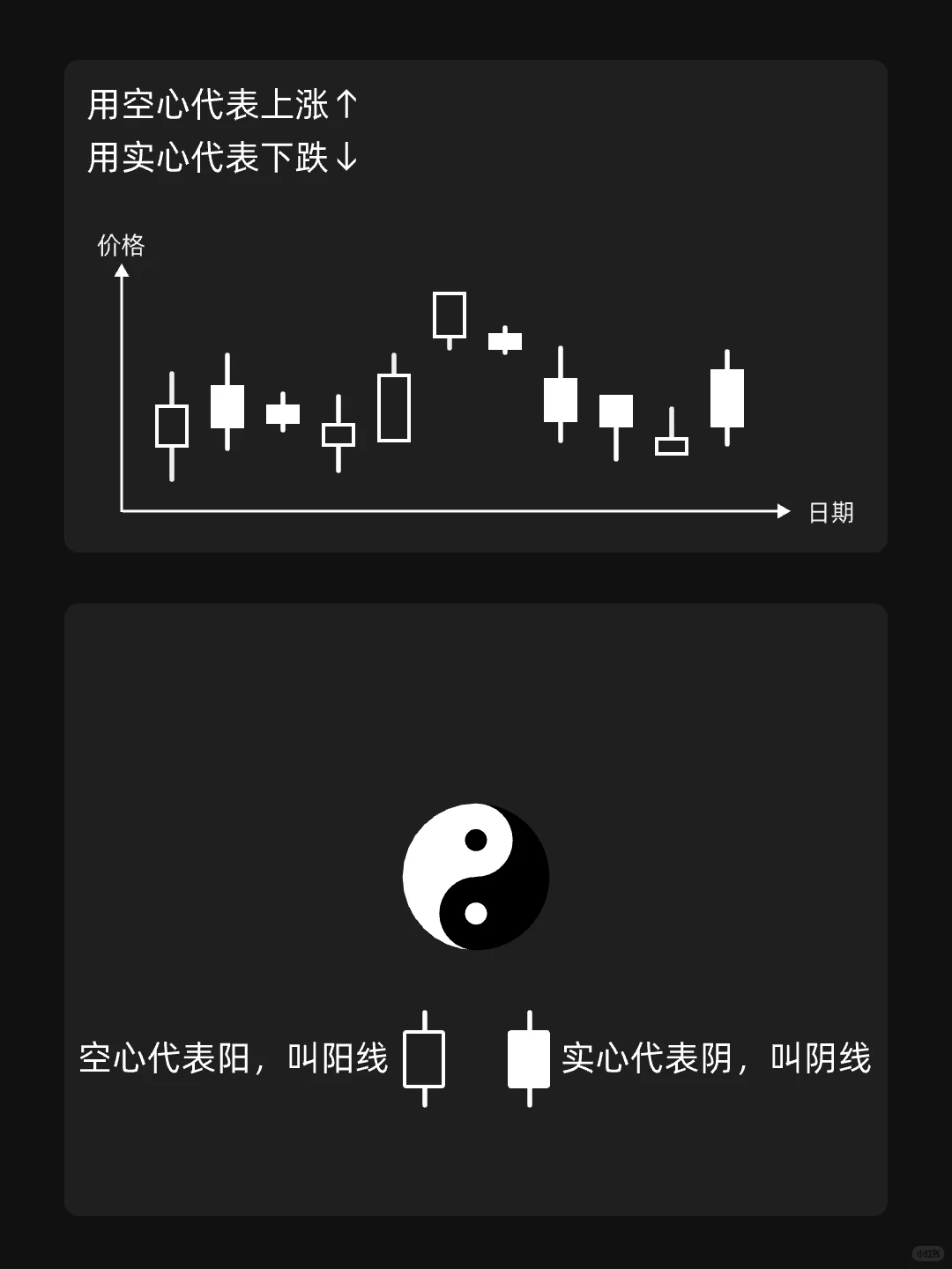图解股票基础图形——K线
