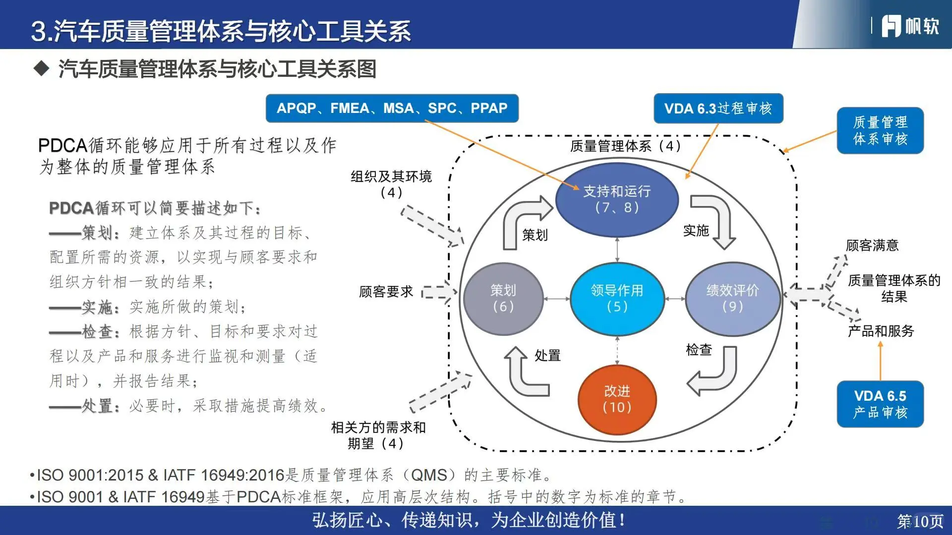 ?2025汽车行业质量管理体系流程与数字化
