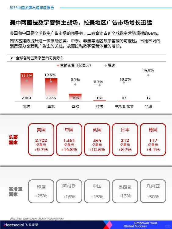 专业报告，2023中国品牌出海年度报告！
