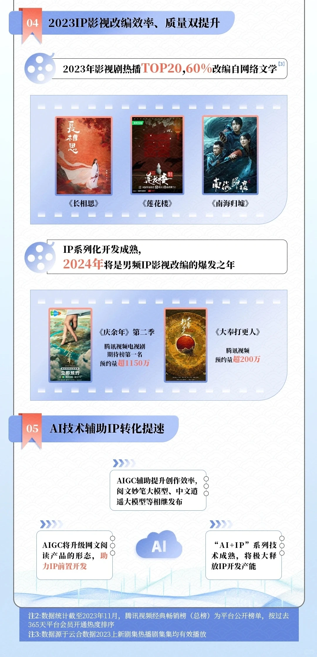 2023年中国网络文学发展研究报告