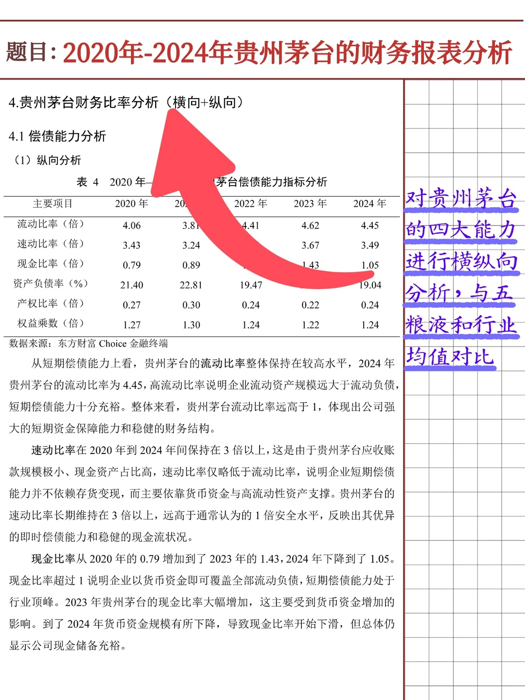 贵州茅台财务报表分析报告（2020-2024）