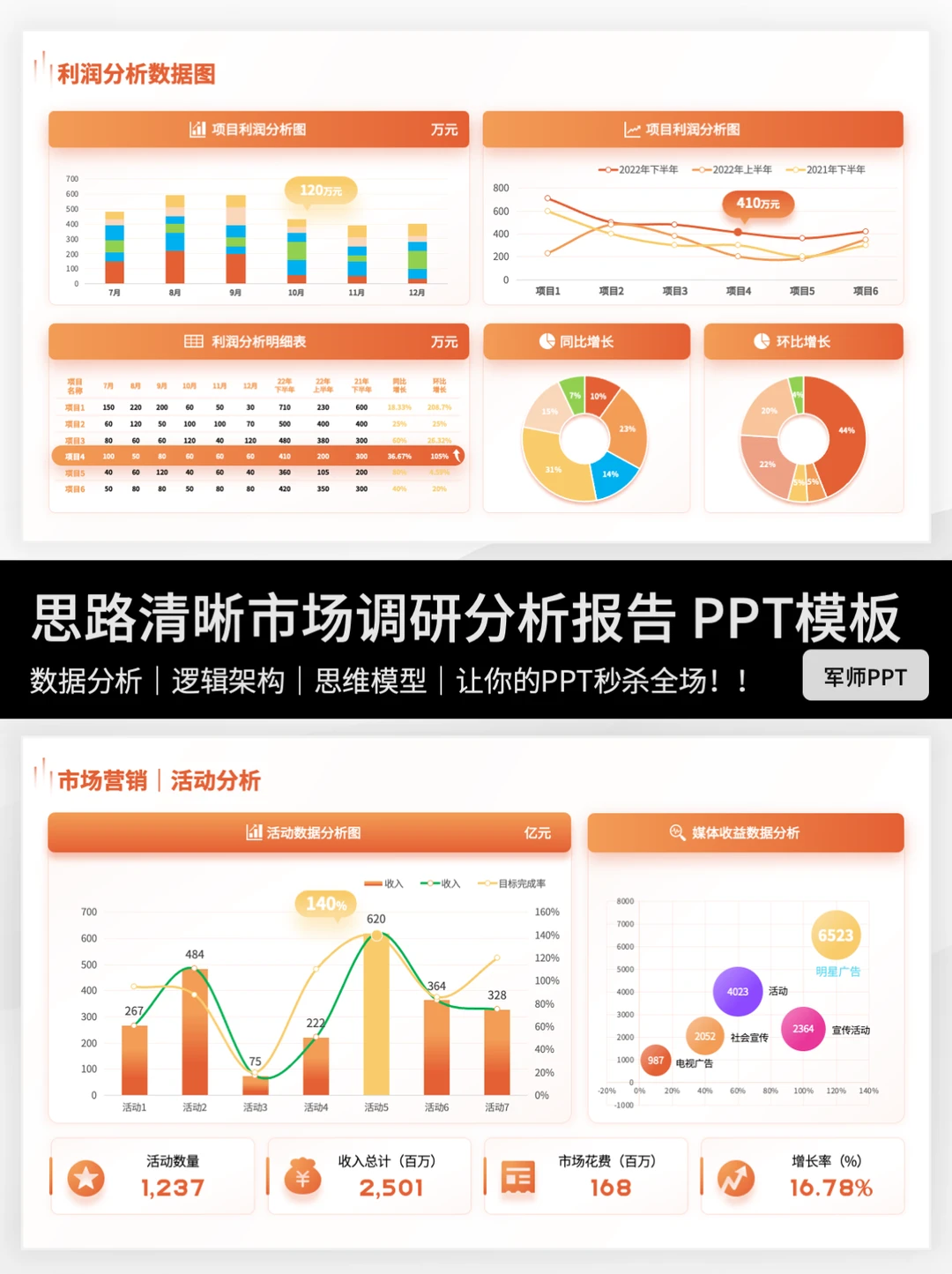 值得拥有的市场调研分析报告PPT?有内容！
