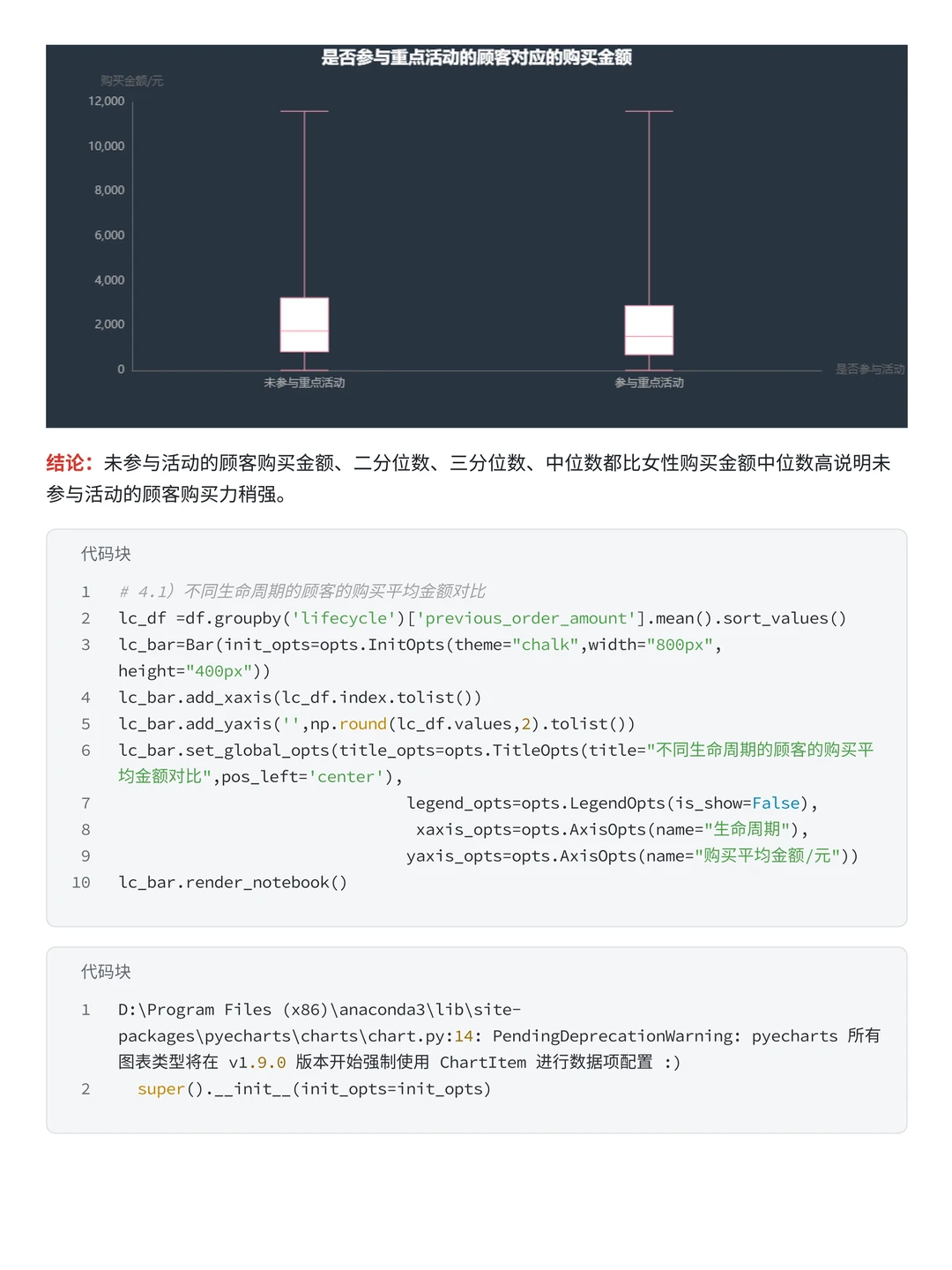 电商数据分析项目—小红书销售数据分析