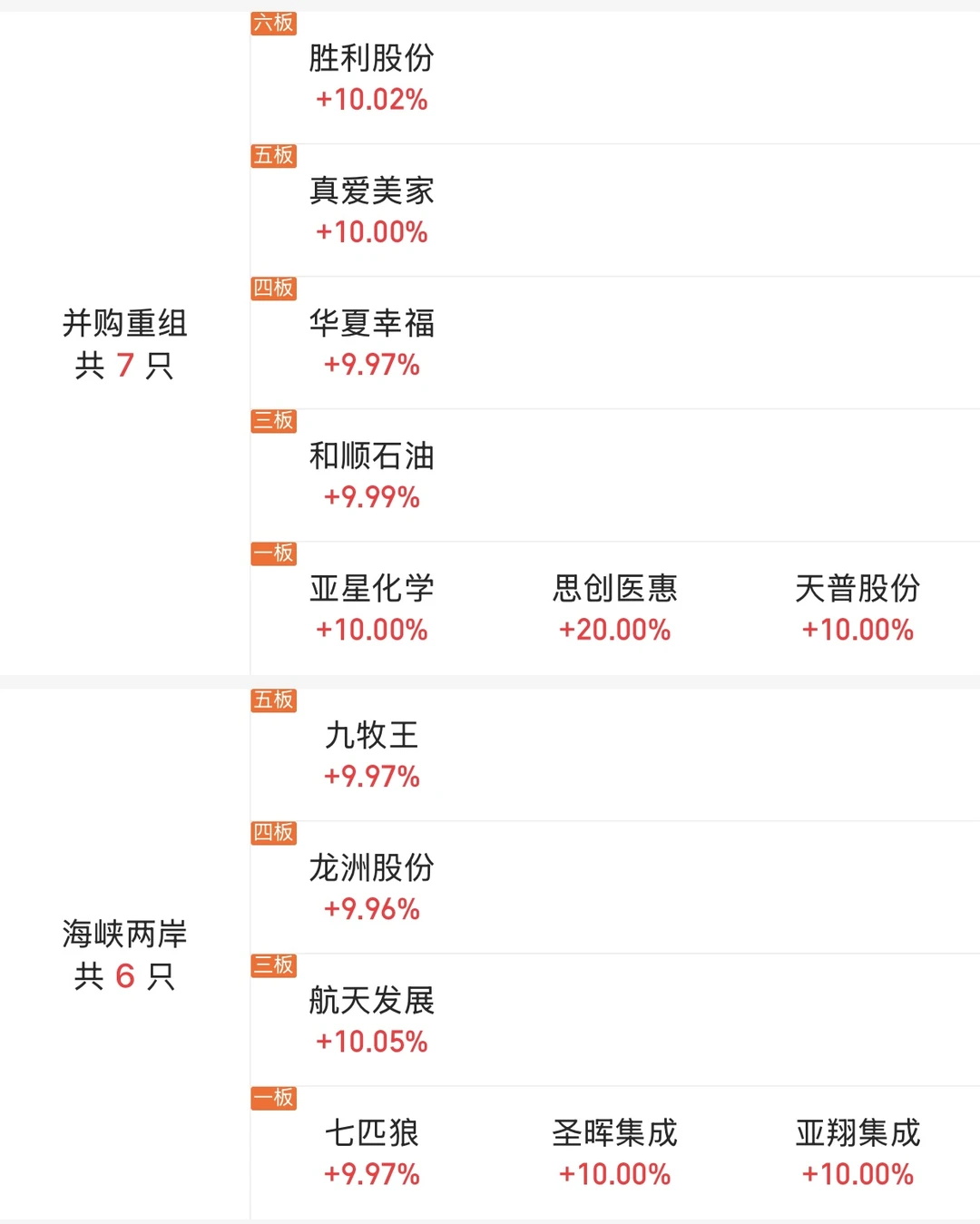 11月18日大?️涨停板分享