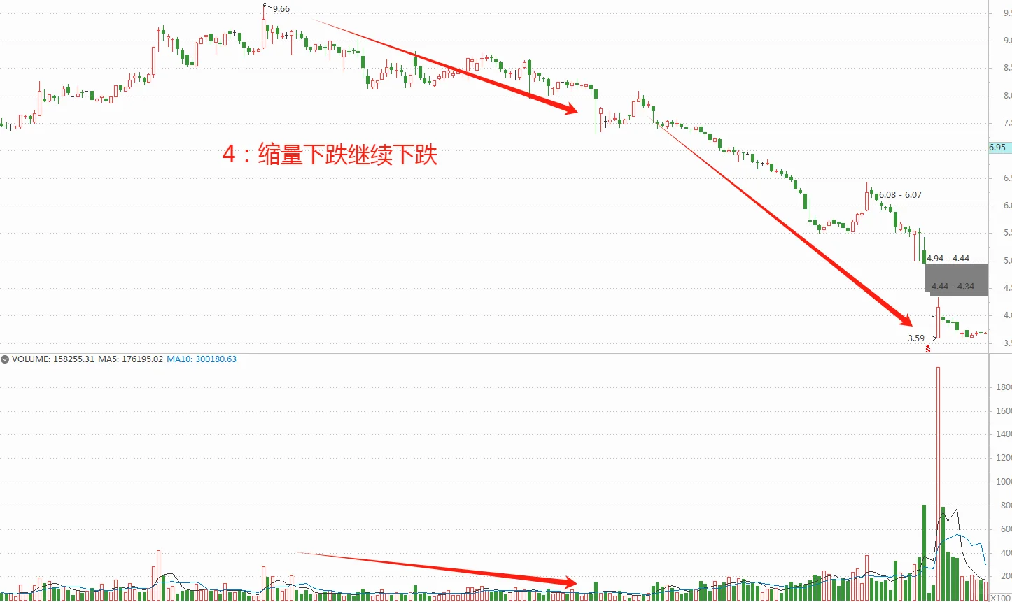波段学会这些口诀就行