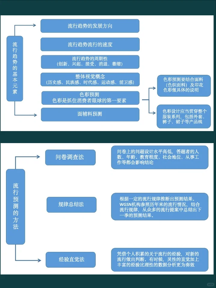 流行趋势透视报告