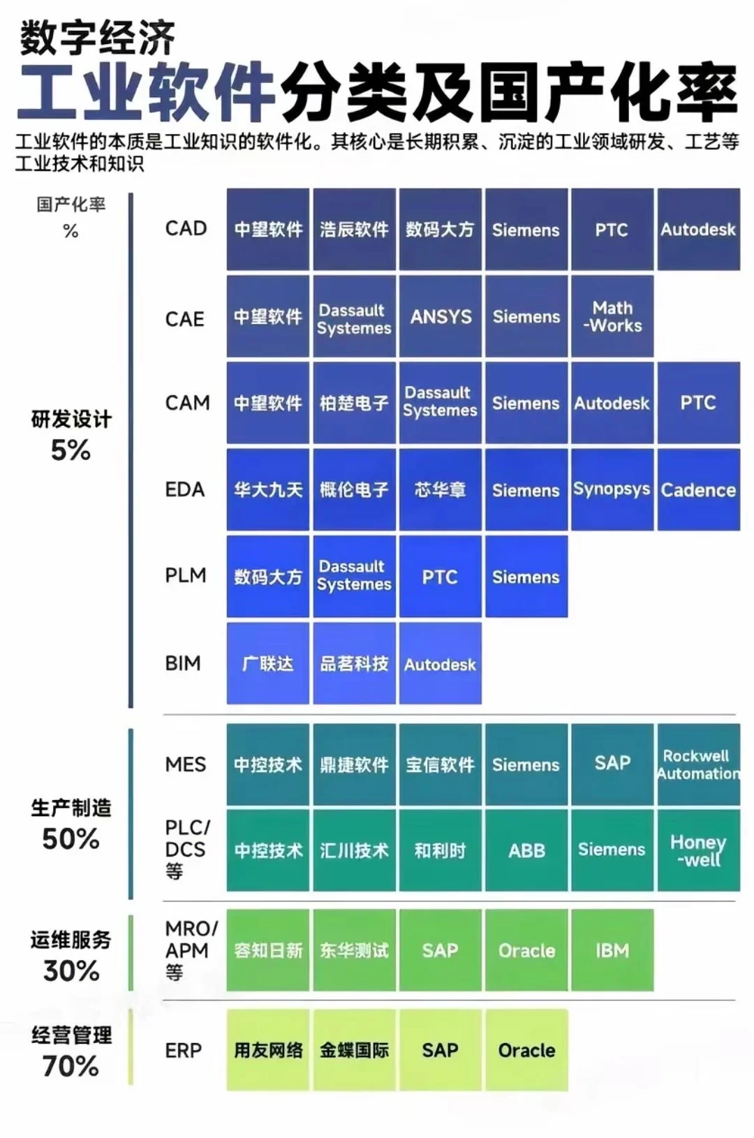 软件国产替代进口
