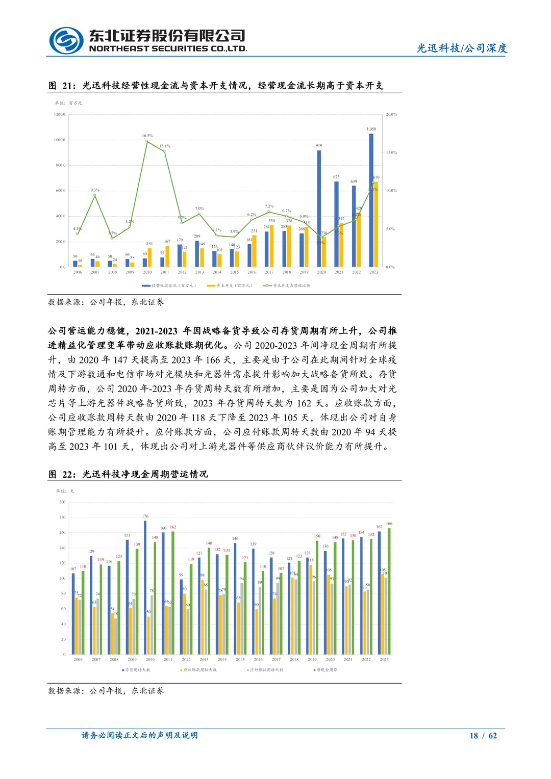 光迅科技公司研究报告-光通信AI解决方案