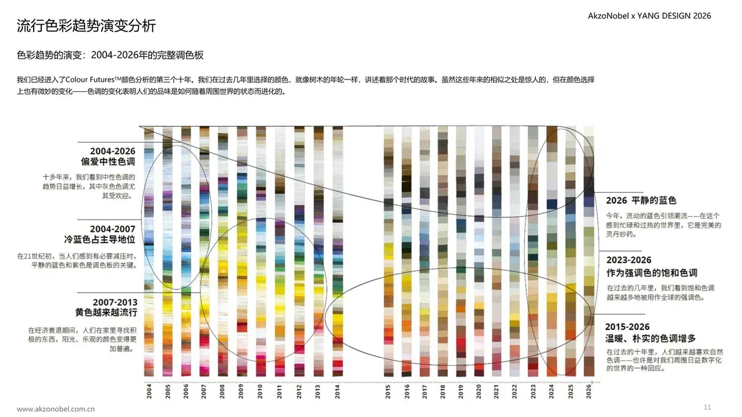48页报告 | 2026全球家电行业色彩趋势