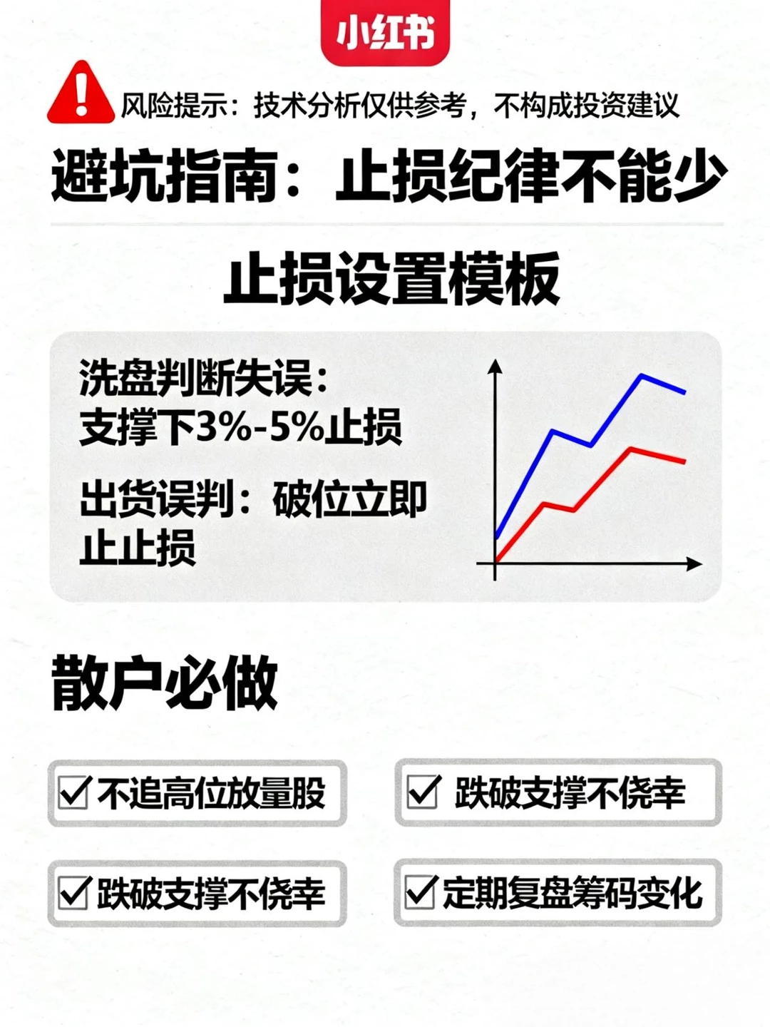 ?股市必看！3分钟分清主力出货vs洗盘
