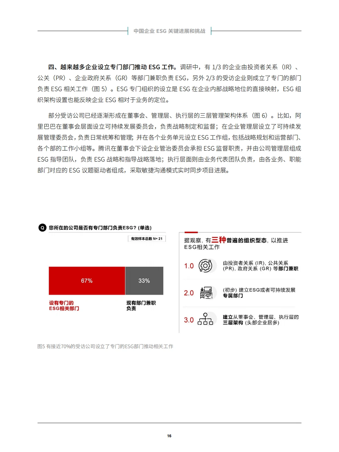 中国企业ESG战略与实践白皮书