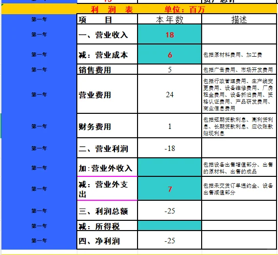 金砖企业数智化沙盘满分报表