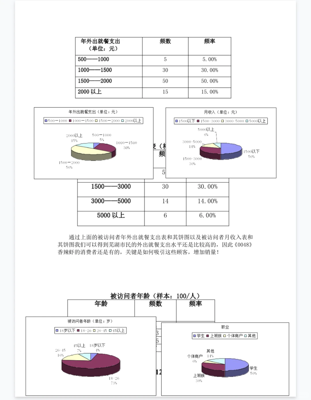 市场调查报告怎么写？不会写的速进！