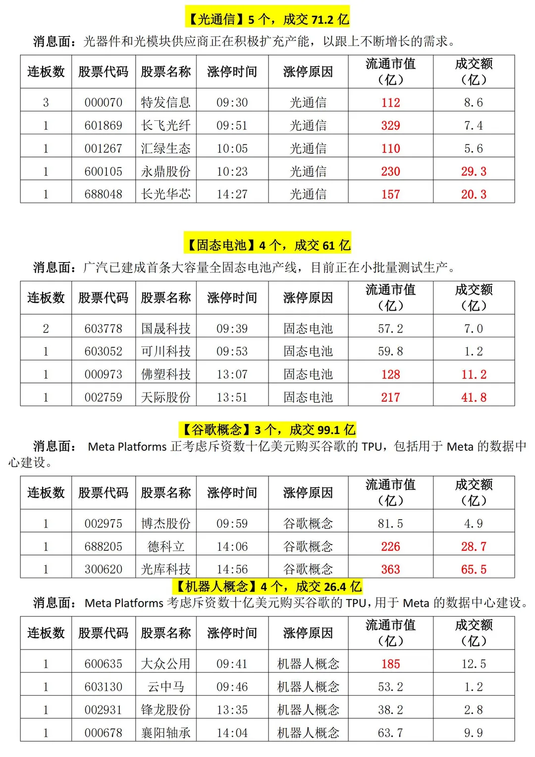 20251125涨停复盘