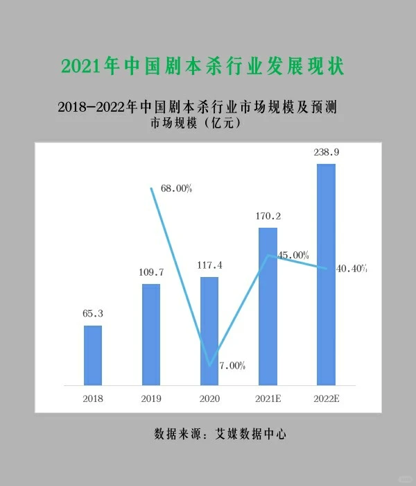 行业趋势|2021年中国剧本杀行业发展现状