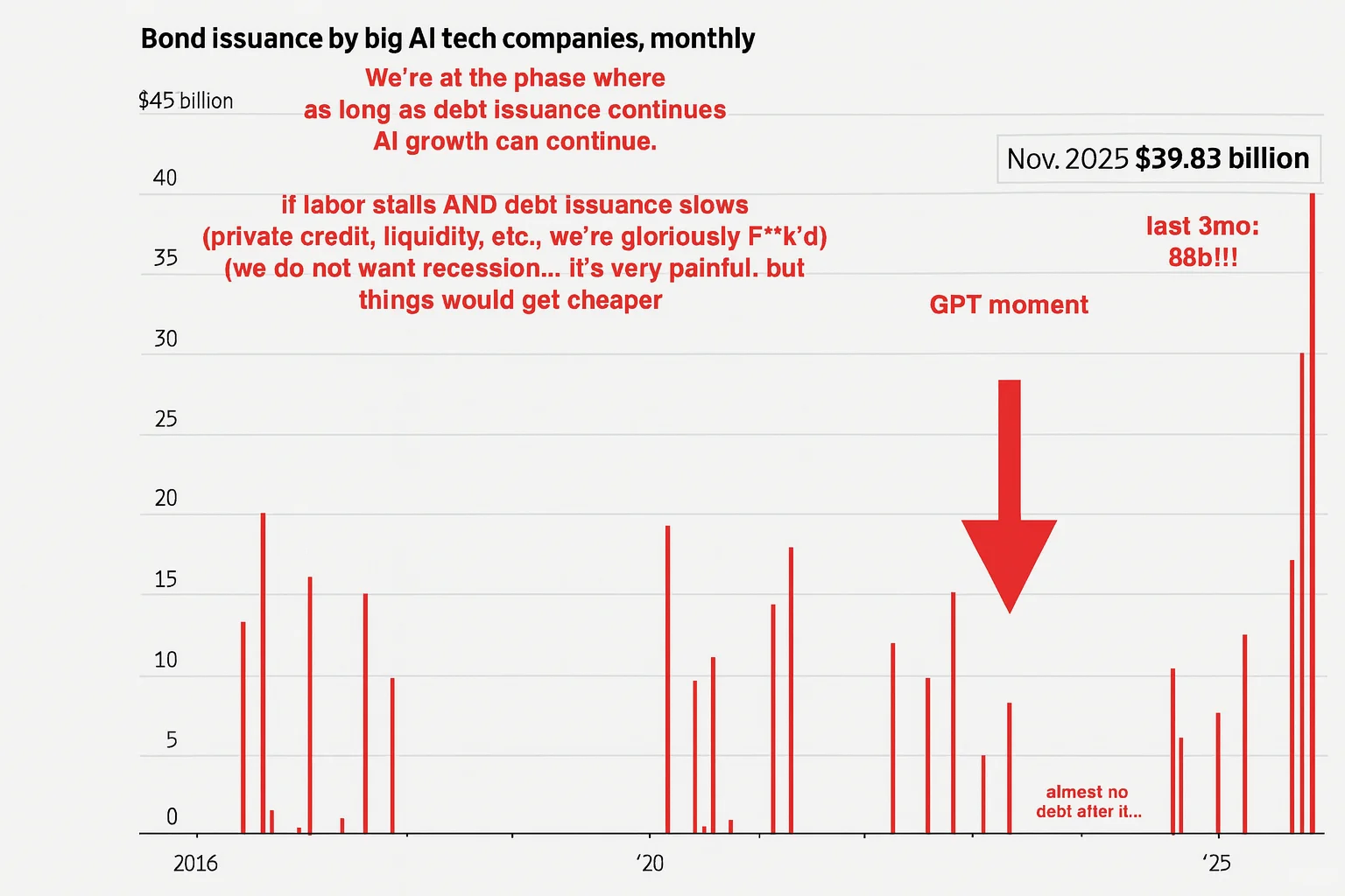 我看到纳指一月底回调10%的逻辑