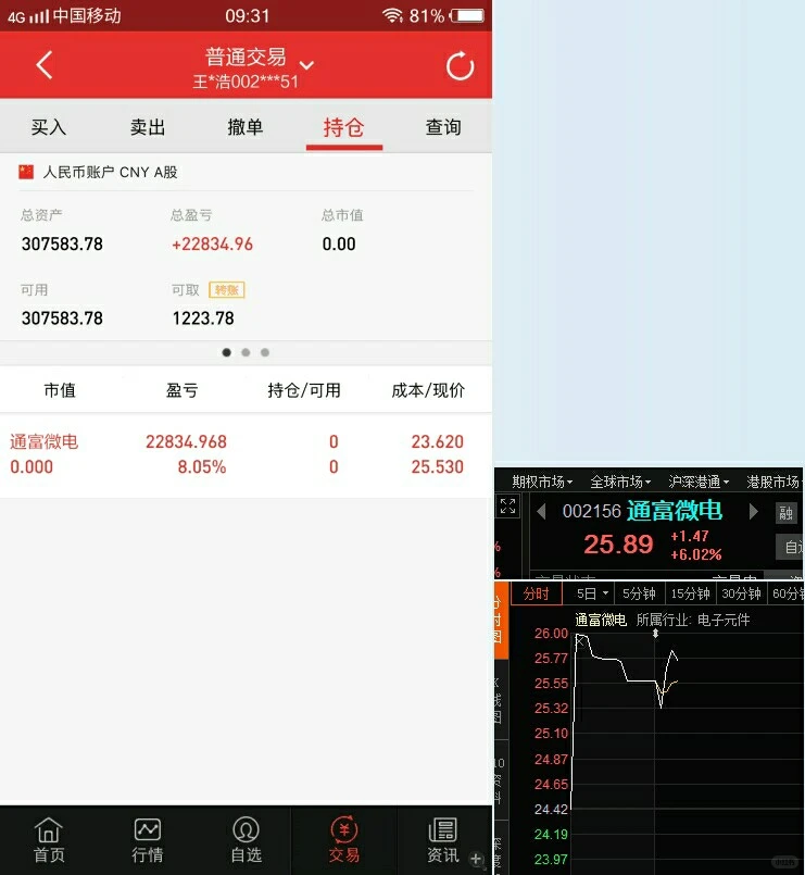 大盘如何演绎，强势个股依然存在