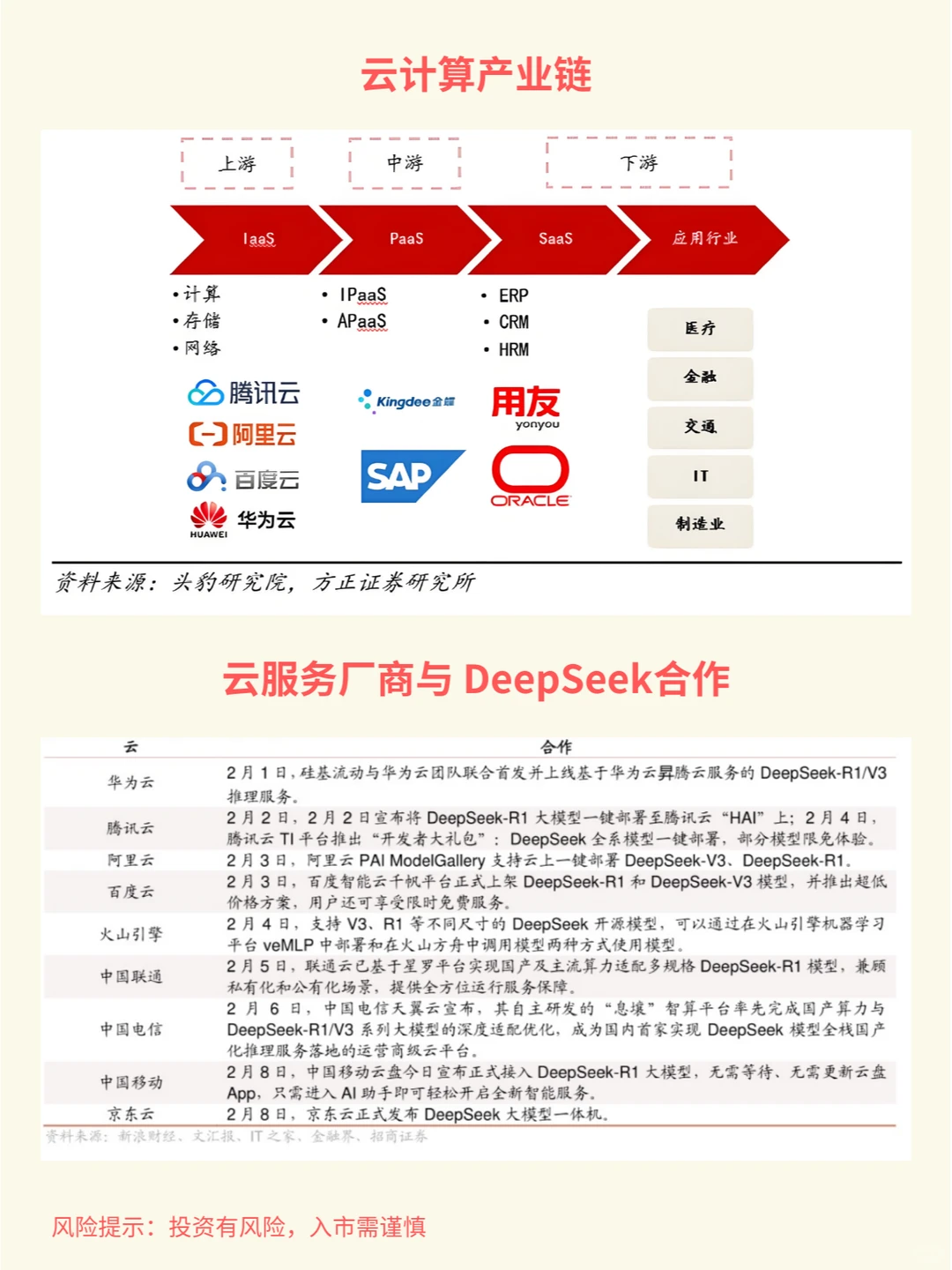 一天吃透一个行业赛道：云计算