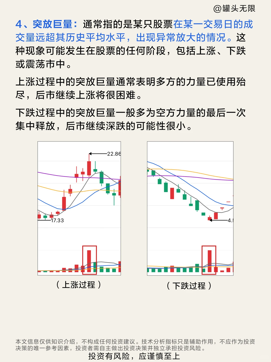一文看懂成交量！