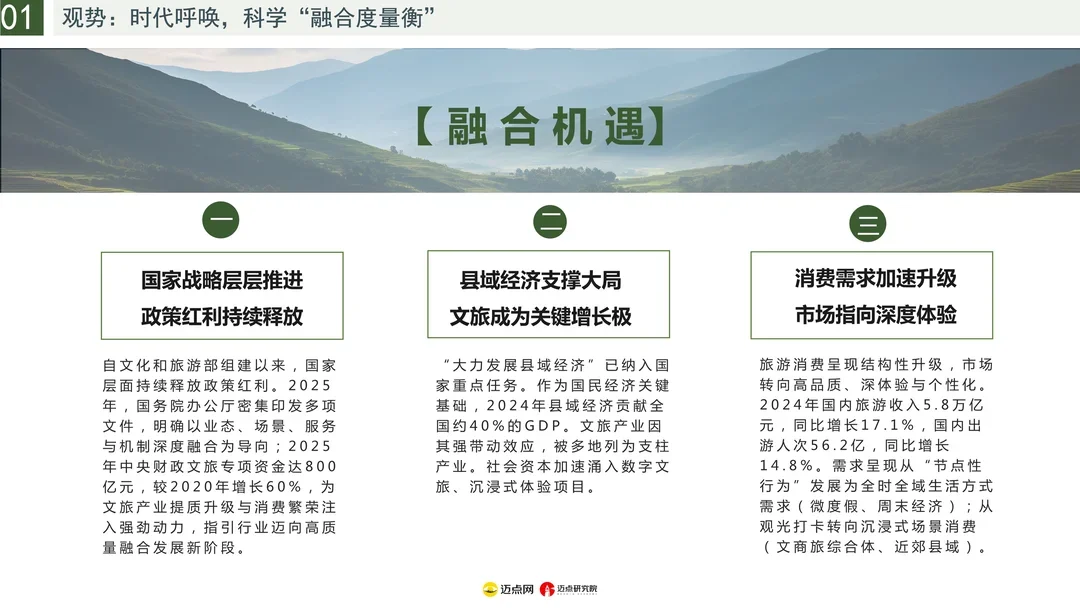 2025年全国县域文旅融合发展报告
