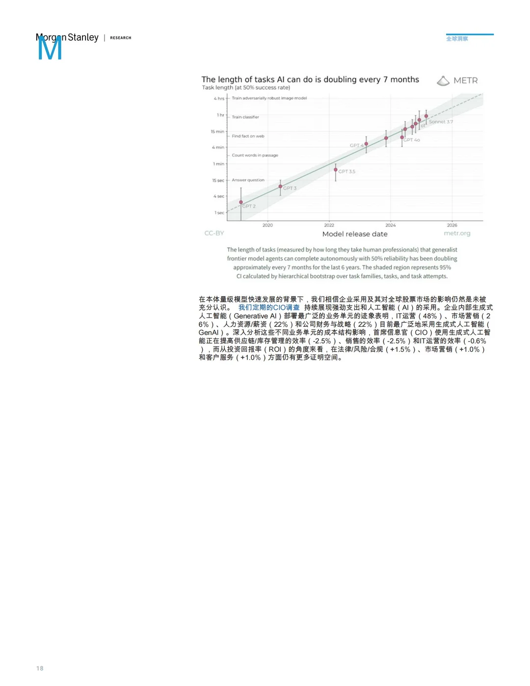 人工智能变革速度趋势?