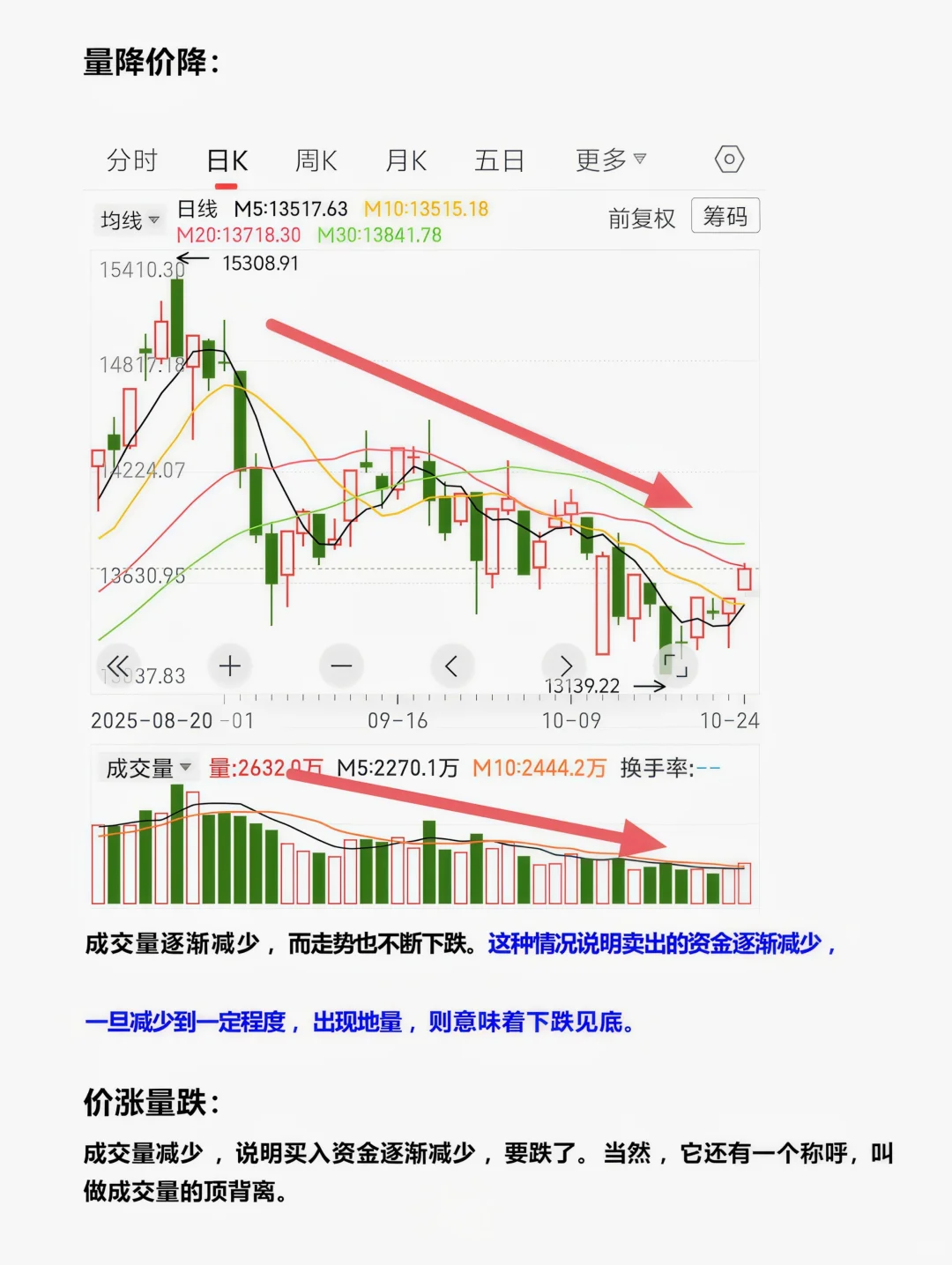 到底怎样才算放量?